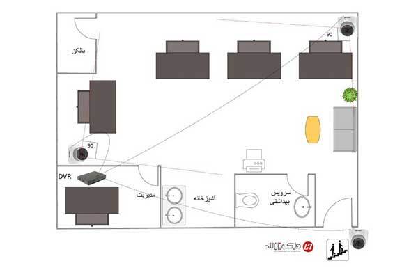 تخمین دوربین مداربسته برای شرکت ها و دفاتر