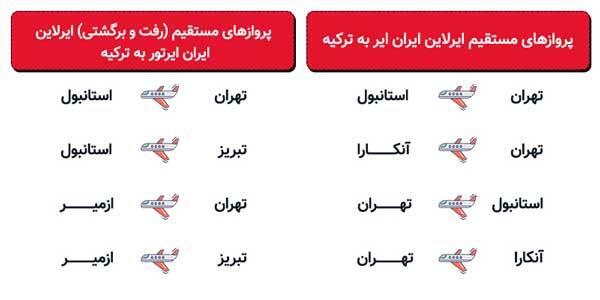 برنامه پروازهای ایران ایر به استانبول