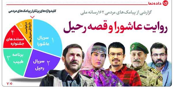 روایت عاشورا و قصه رحیل روایت عاشورا و قصه رحیل