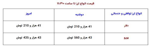 جدول | نرخ ارز، سکه و طلا سهشنبه ۱۸ مهر ۱۴۰۲ جدول | نرخ ارز، سکه و طلا سهشنبه ۱۸ مهر ۱۴۰۲