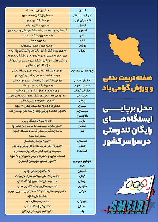 برپایی ۵۰ ایستگاه رایگان تندرستی | اجرای پنجمین پویش اهدای خون ورزشکاران برپایی ۵۰ ایستگاه رایگان تندرستی | اجرای پنجمین پویش اهدای خون ورزشکاران