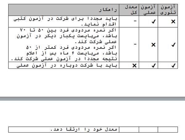نحوه گرفتن مدرک فنی حرفه ای (آموزش گام به گام)