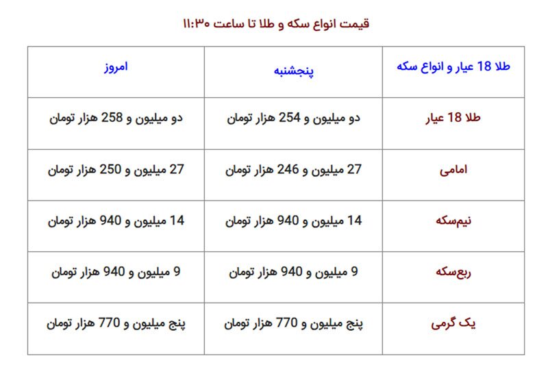 نرخ دلار، سکه، طلا و یورو یکشنبه ۹ مهر ۱۴۰۲