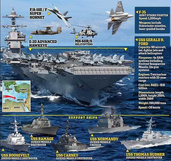 عکس | آرایش جنگی ارتش آمریکا مقابل محور مقاومت