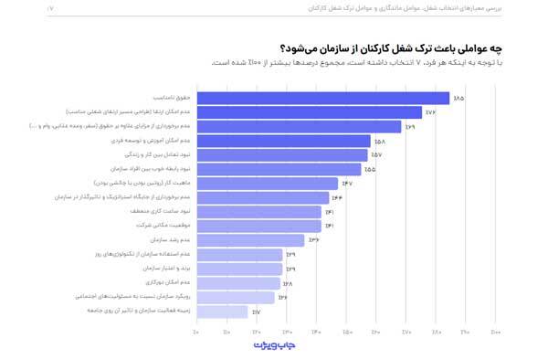 یک گزارش تخصصی از جاب‌ویژن