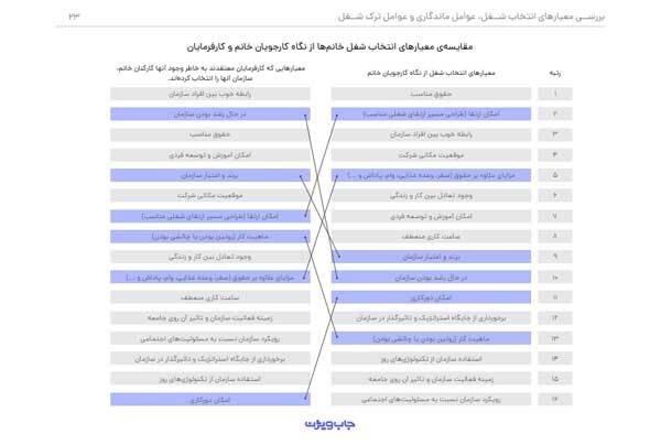 یک گزارش تخصصی از جاب‌ویژن
