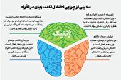 لکنت تقصیر هیچ‌کس نیست!