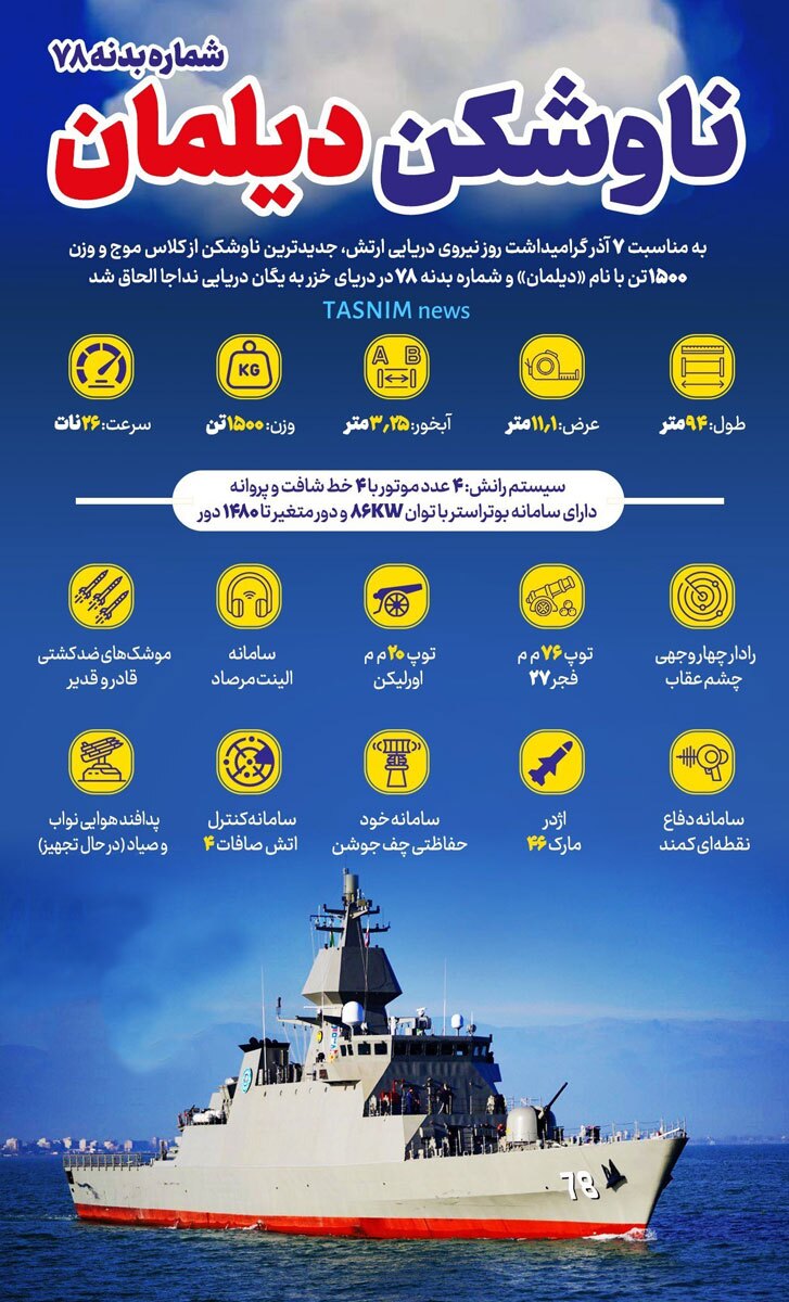 قیمت ناوشکن دیلمان ۱۰۰ میلیون دلار است