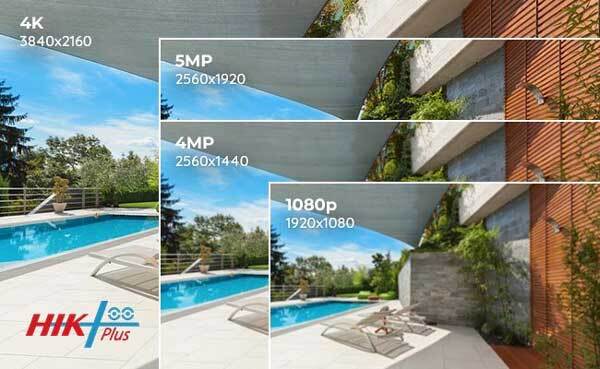 دوربین مدار بسته براساس کیفیت تصویر