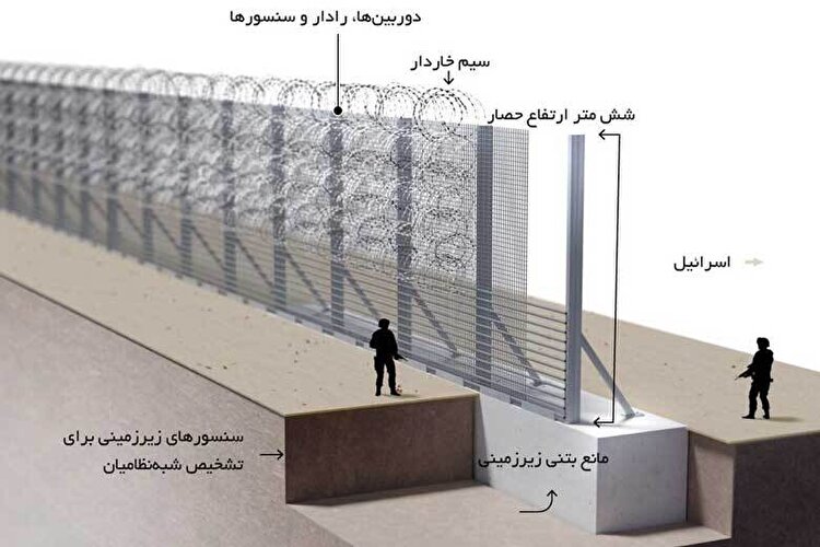 چگونه «دیوار آهنین» در حمله ۷ اکتبر حماس فروپاشید؟