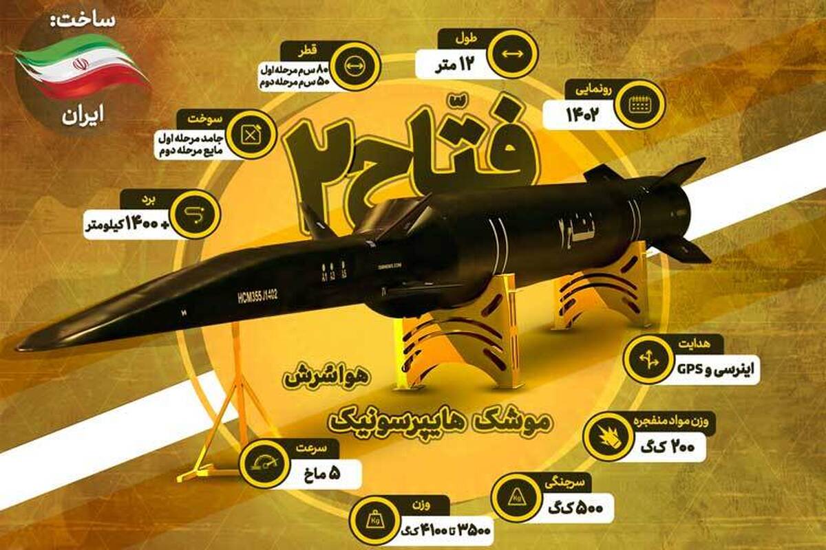 در پی رونمایی ایران از موشک هایپرسونیک «فتاح ۲» رسانه‌ های انگلیسی با ارائه جزئیاتی درباره قابلیت‌های آن، این موشک را قدرتمند توصیف و تاکید کردند که قادر است پدافند هوایی رژیم صهیونیستی را شکست دهد.