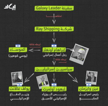 ارتباط شکار اسرائیلی یمن با موساد چه بود؟