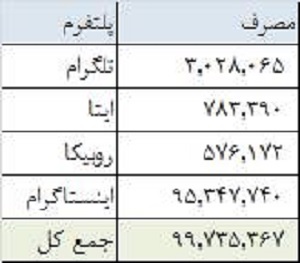 گزارش تصویری | بازدید ۱۰۰ میلیونی تلاوت قاری نوجوان برنامه محفل در شبکههای اجتماعی گزارش تصویری | بازدید ۱۰۰ میلیونی تلاوت قاری نوجوان برنامه محفل در شبکههای اجتماعی