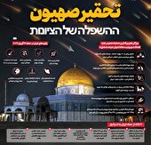 تحقیر صهیون