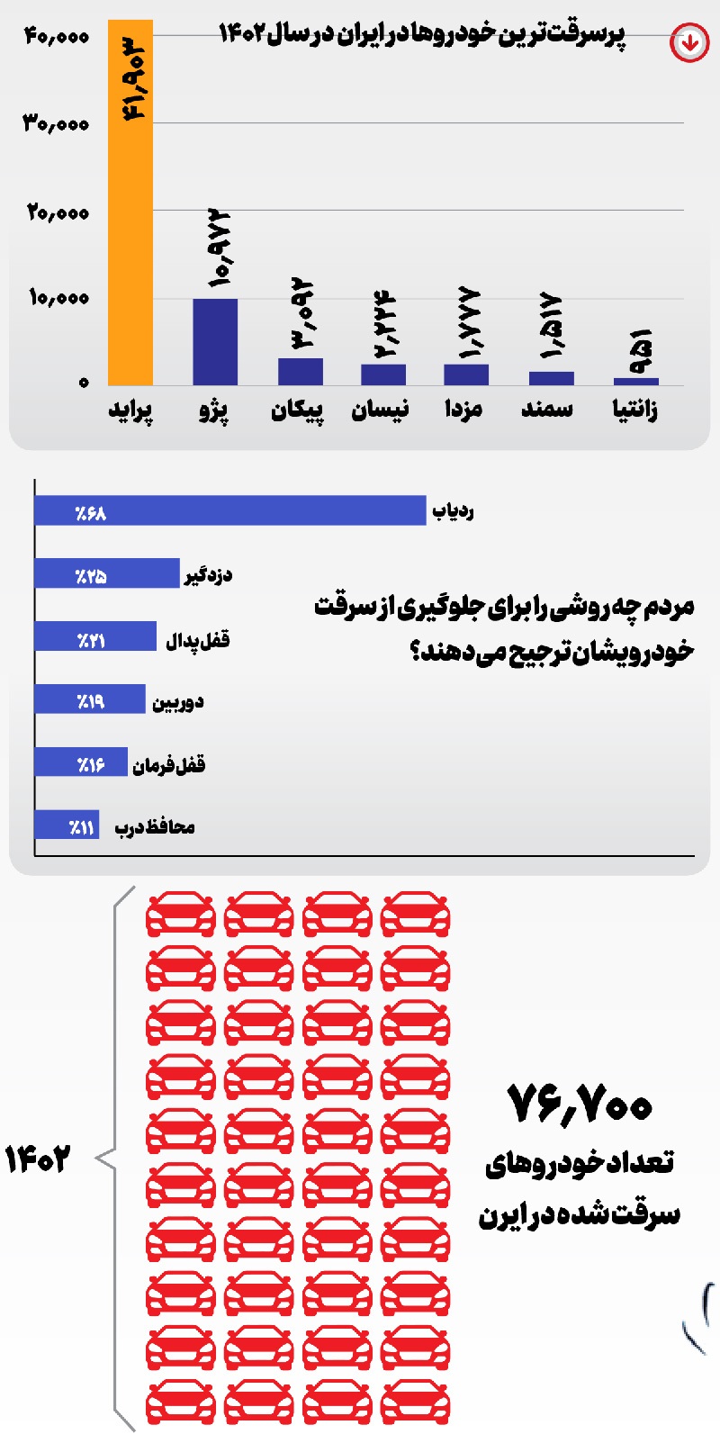 محبوبین همیشگی سارقان