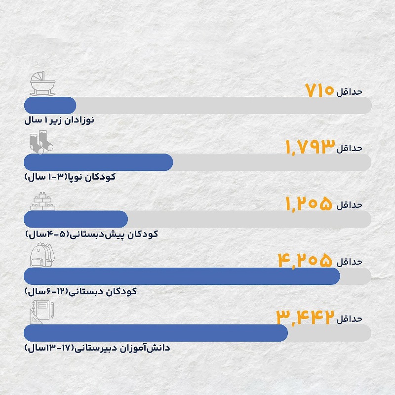 ۲۰۲۴ شوم برای کودکان غزه