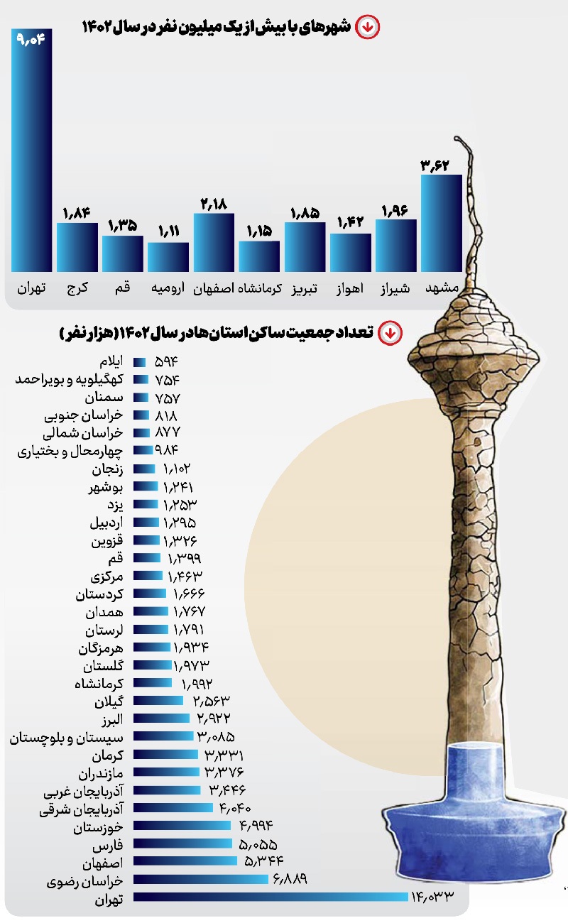 عبور از پایتخت متمرکز