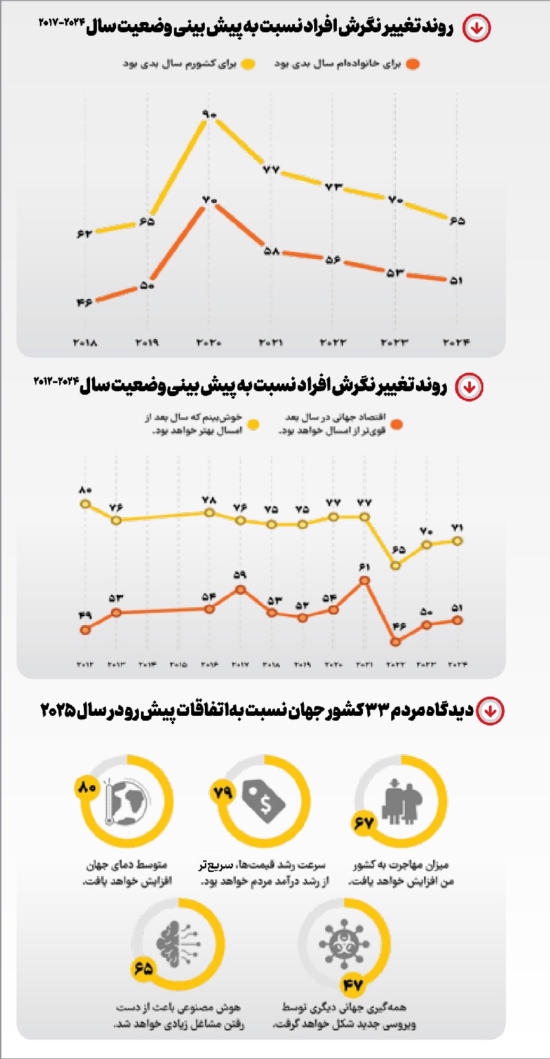 امید بدون خوشبینی