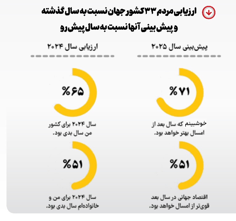 امید بدون خوشبینی