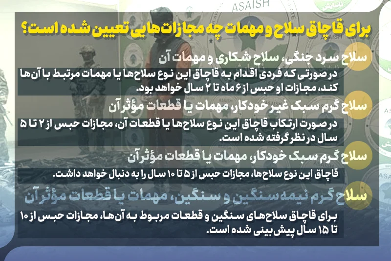 مجازات قاچاق اسلحه چیست؟ بررسی کامل جرم قاچاق سلاح و مهمات مجازات قاچاق اسلحه چیست؟ بررسی کامل جرم قاچاق سلاح و مهمات