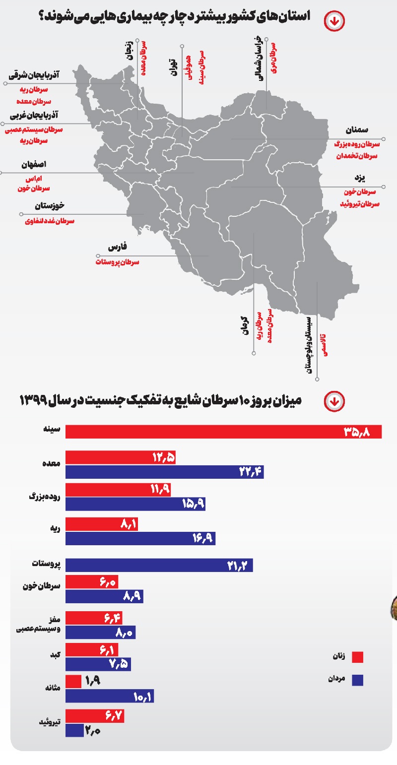 شتاب در ابتلا به سرطان شتاب در ابتلا به سرطان