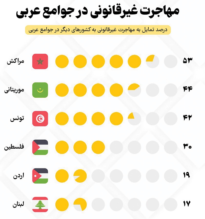 کارنامه مهاجران منطقه