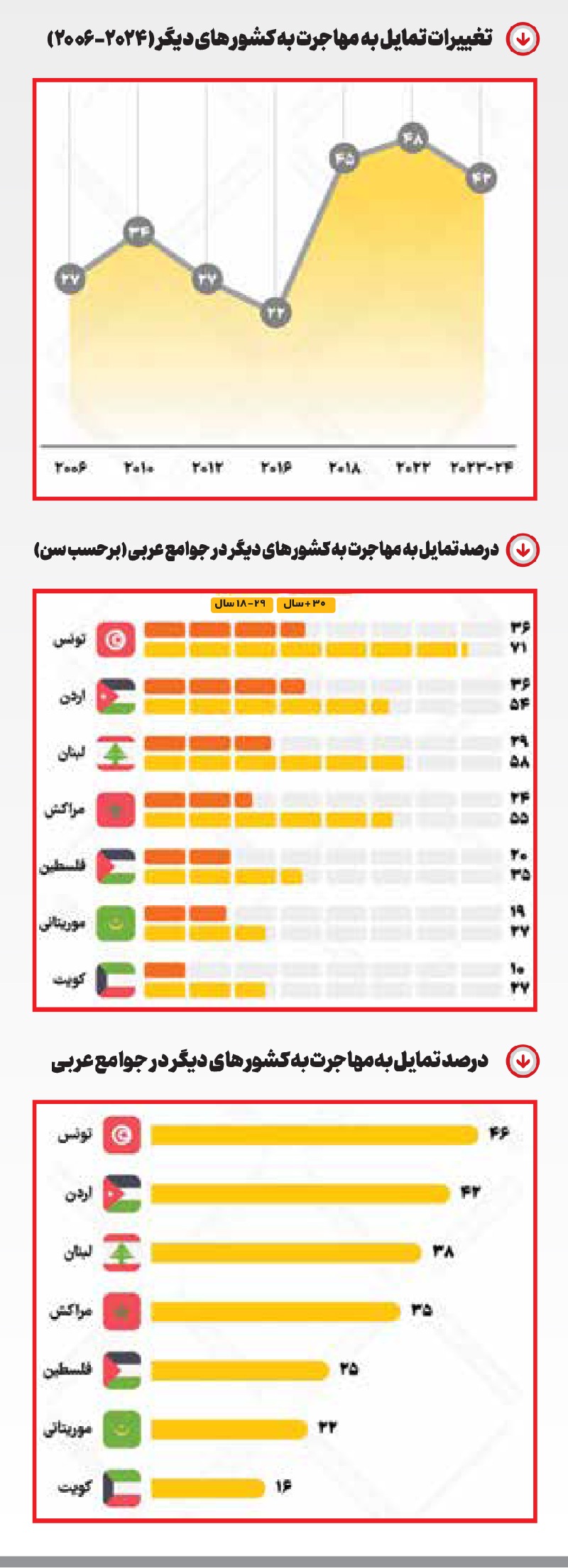 کارنامه مهاجران منطقه