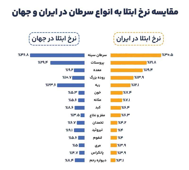 سبک علیه زندگی!