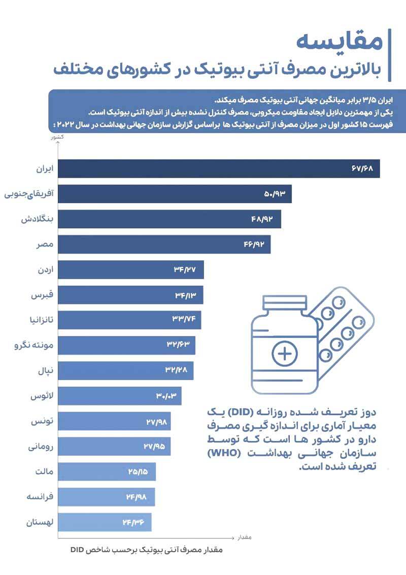 سبک علیه زندگی!