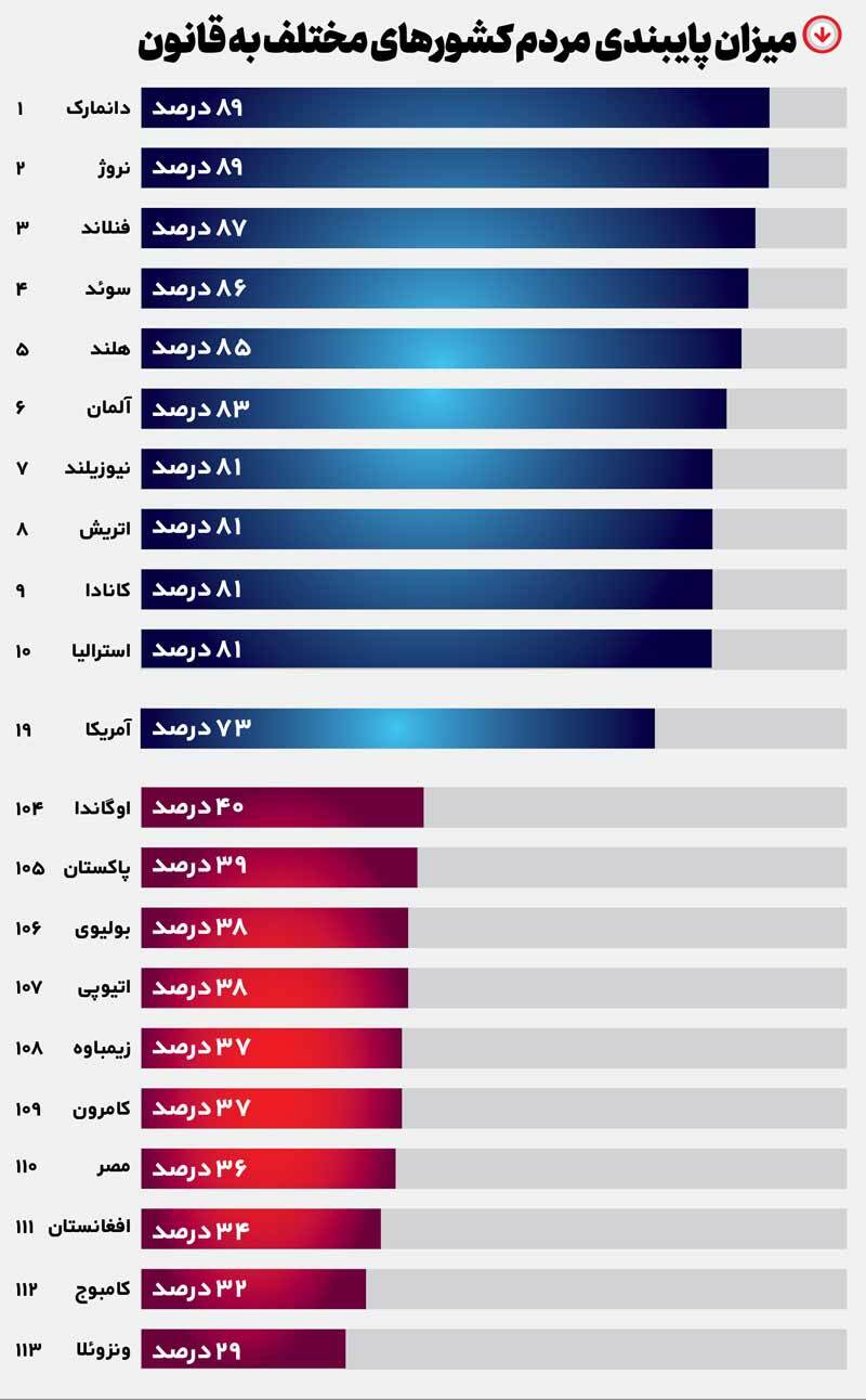 چالش تورم قانون