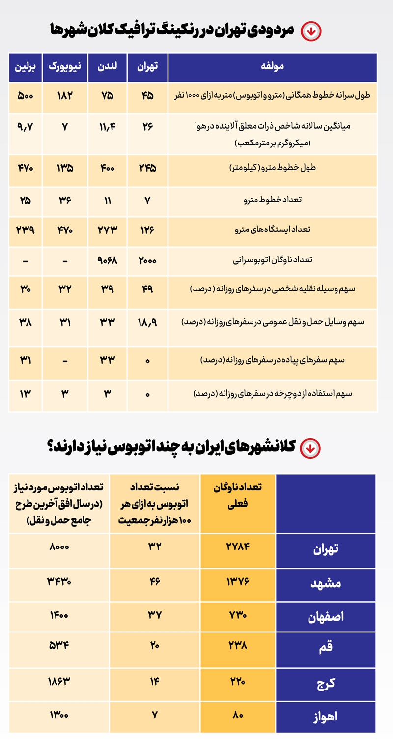 فراری از حمل و نقل عمومی!