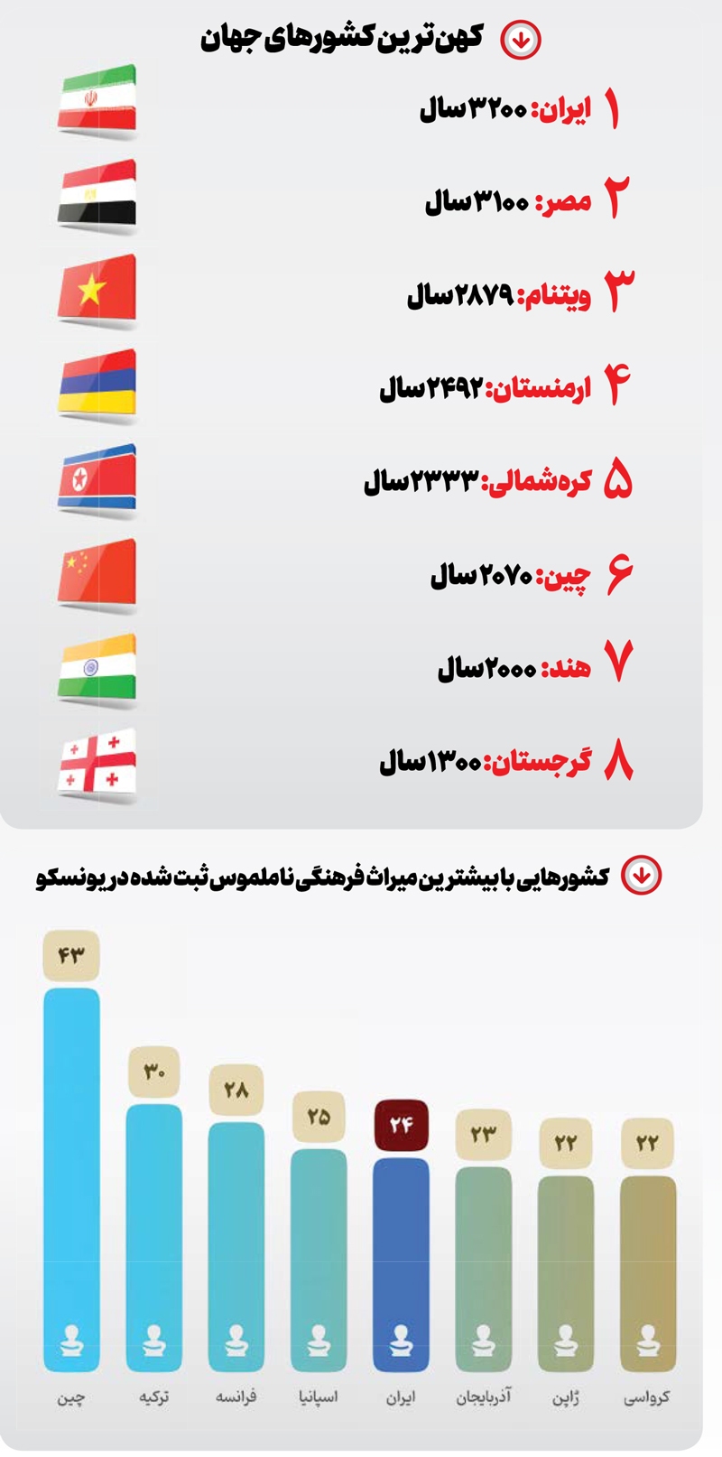 ایران؛ کهن‌‎دیار تماشایی