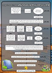 فرآیند احداث نیروگاه‌های خورشیدی حمایتی و انشعابی (۱۰۰ تا ۲۵۰ کیلووات)