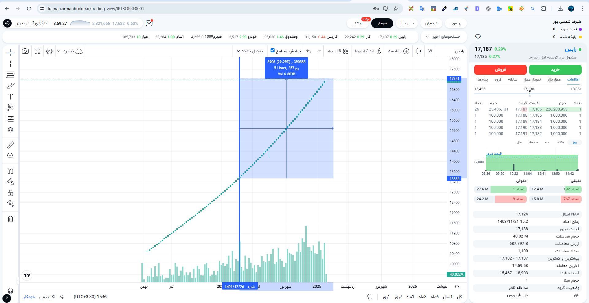 بهترین صندوق سرمایه گذاری با سود ماهانه بهترین صندوق سرمایه گذاری با سود ماهانه