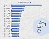 آب هست اما کم است!