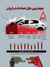 بی‌توجهی به قوانین رانندگی؛ عامل تصادفات