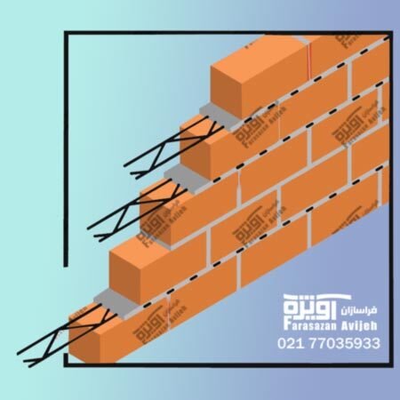چرا میلگرد بستر باید بخریم ؟؟ چرا میلگرد بستر باید بخریم ؟؟