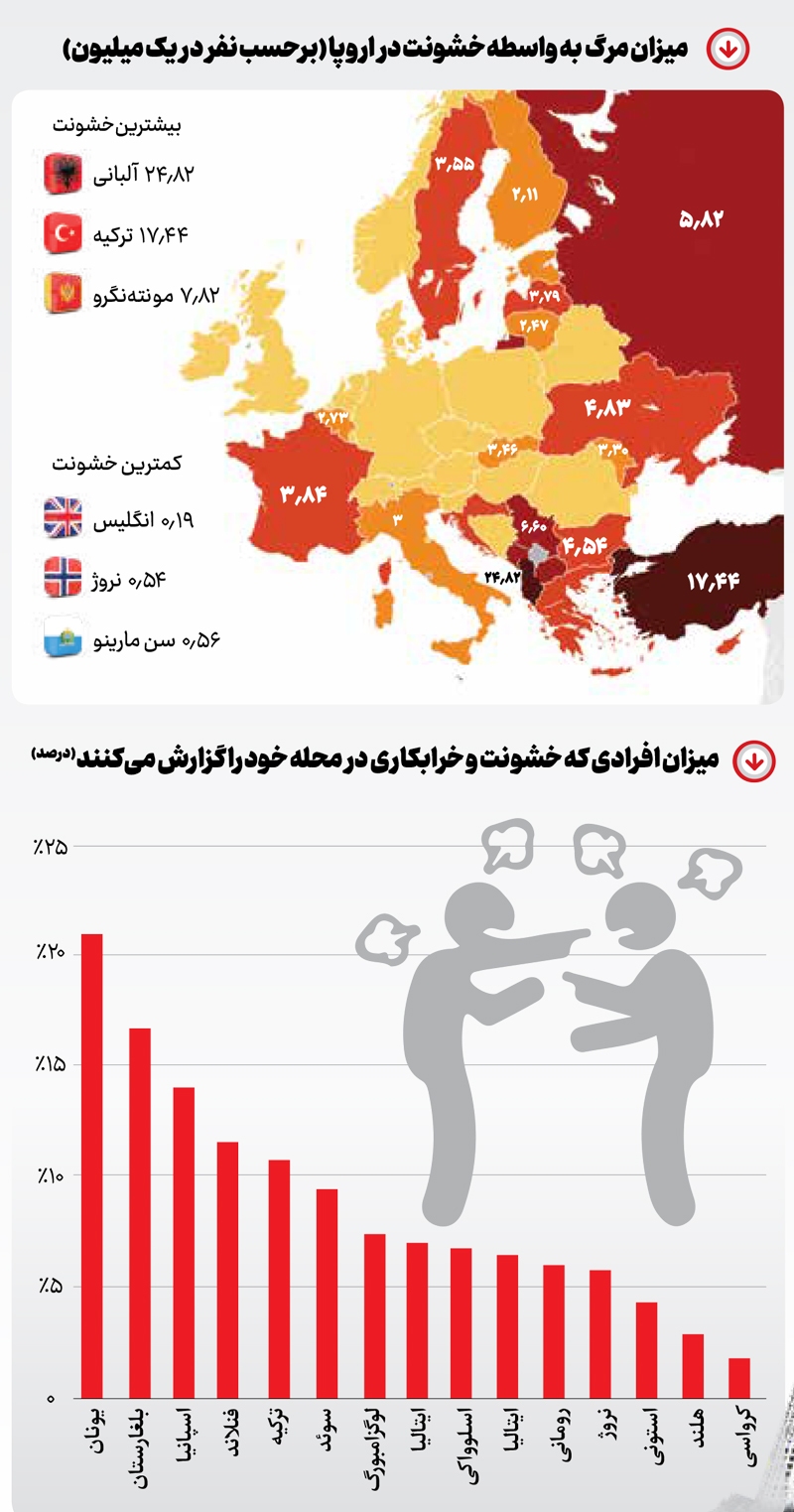 بوی خون در قاره سبز