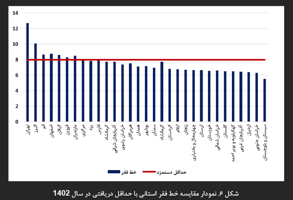 کارگران چشمانتظار طرح جدید دولت برای تعیین حداقل مزد کارگران چشمانتظار طرح جدید دولت برای تعیین حداقل مزد