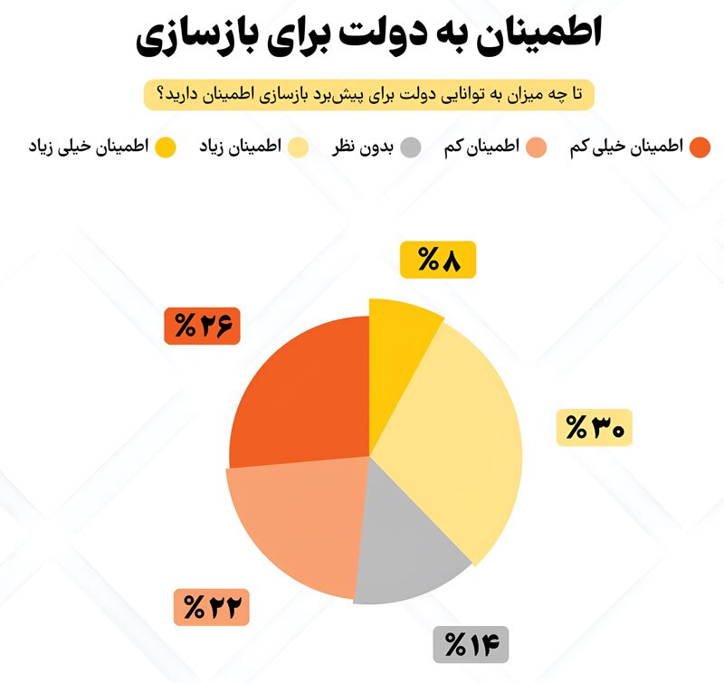 امید بازیافته