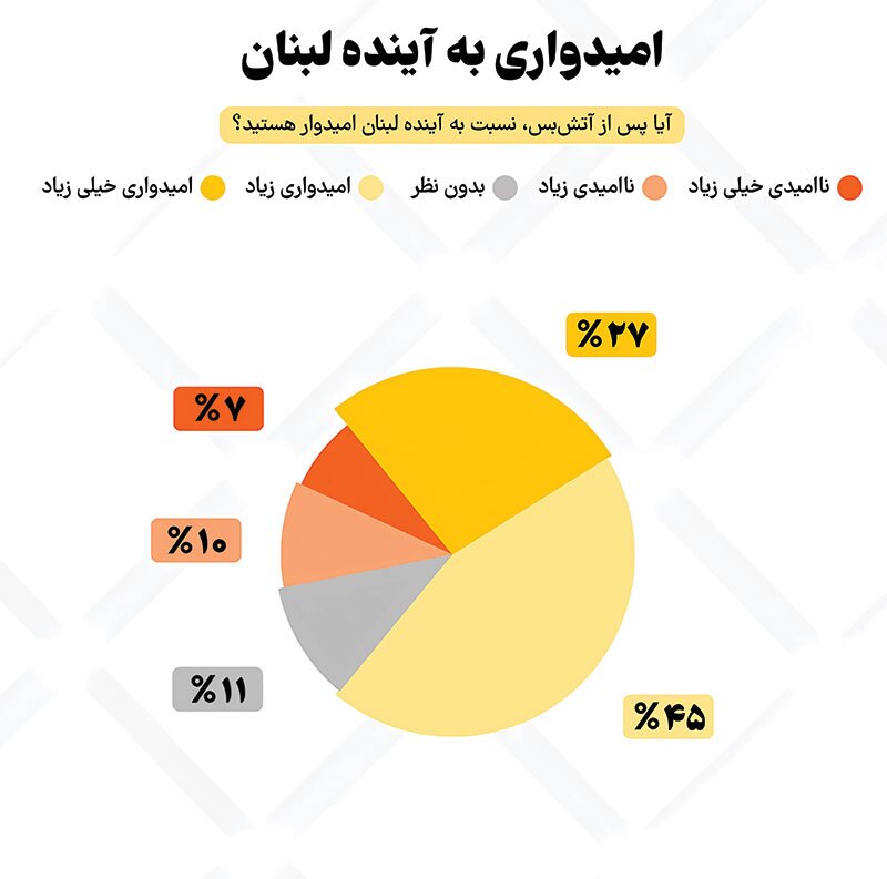 امید بازیافته