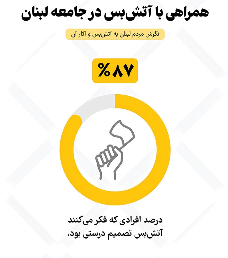 امید بازیافته