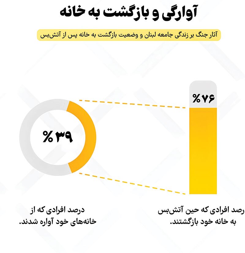 امید بازیافته