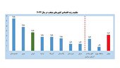 جزئیات اقتصاد ایران در سالی که گذشت