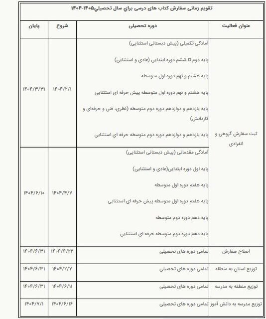اعلام شیوهنامه سفارش و توزیع کتاب های درسی سال تحصیلی ۱۴۰۵-۱۴۰۴ اعلام شیوهنامه سفارش و توزیع کتاب های درسی سال تحصیلی ۱۴۰۵-۱۴۰۴