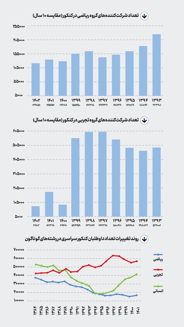 مهندسان رو به انقراض