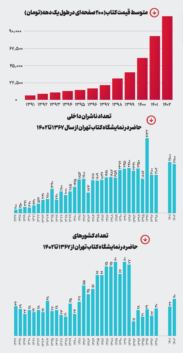 کتاب‌گردی با جیب خالی
