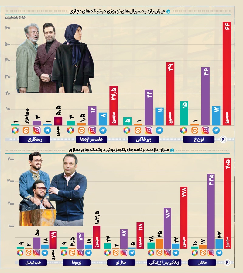 تمرکز بر تحول؛ تبدیل شعار به عمل