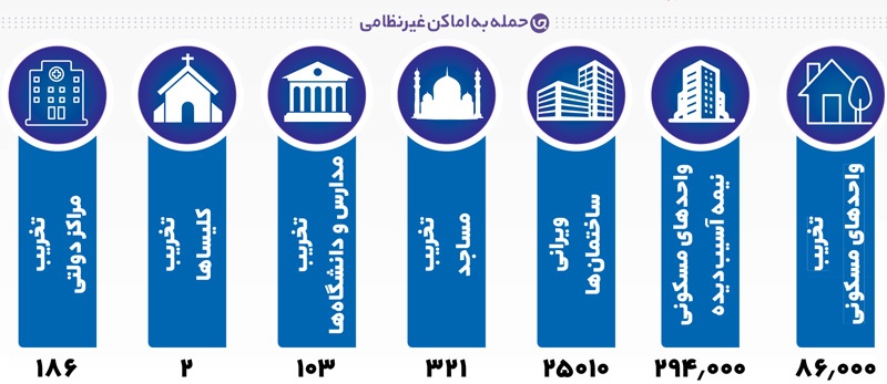 توحش سیری ناپذیر صهیونیسم