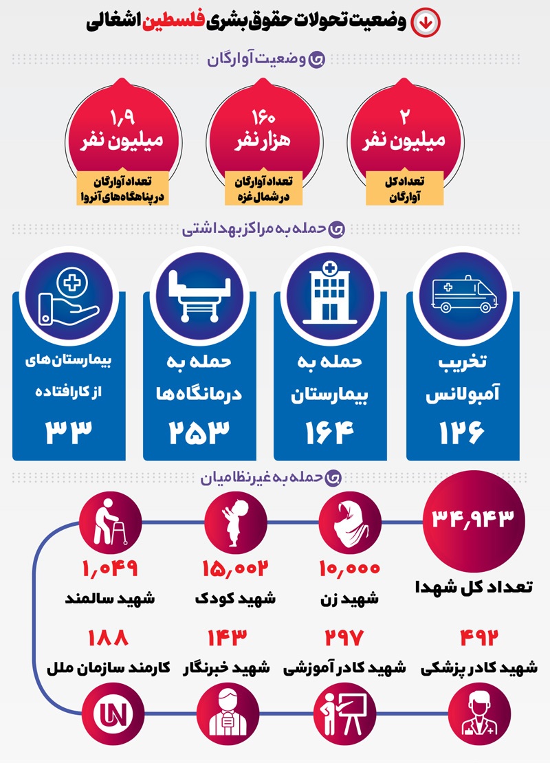 توحش سیری ناپذیر صهیونیسم